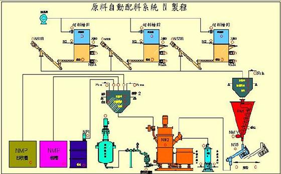  化（huà）工行業（yè）應用